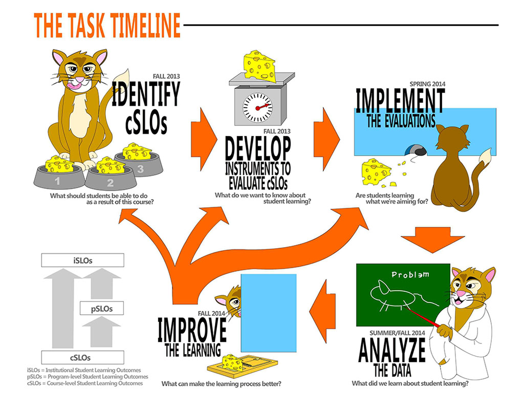 iTeachSMART task timeline